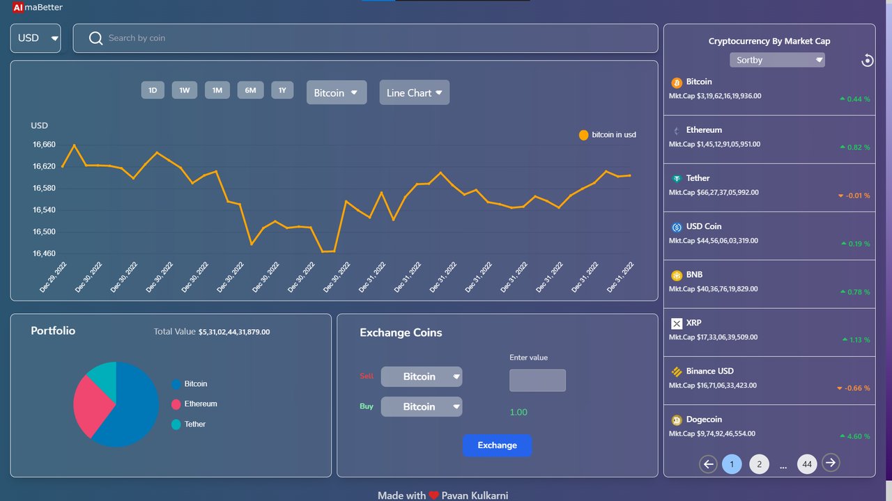 Trust冷钱包市场分析